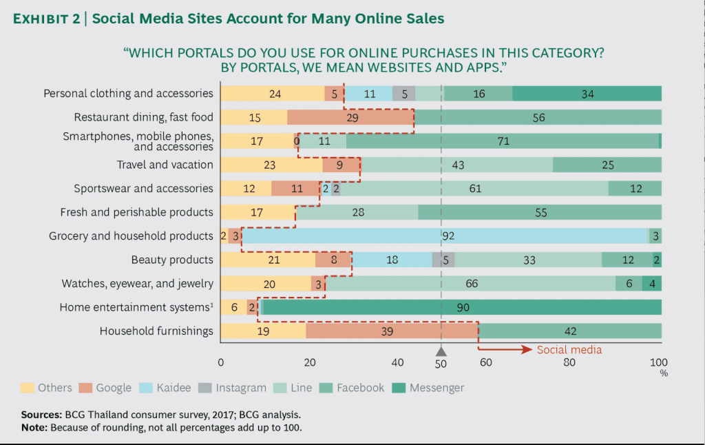 Who are Thailand's eCommerce Consumers?
